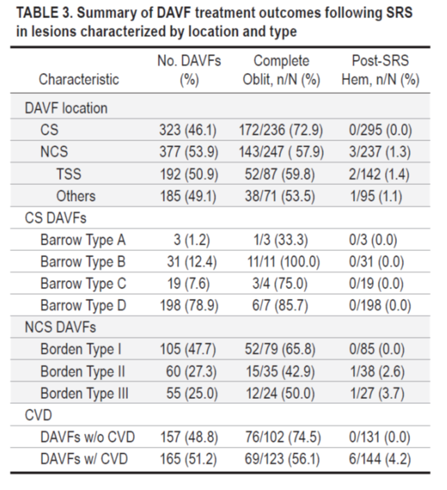 Stereotactic Radiosurgery (SRS)
