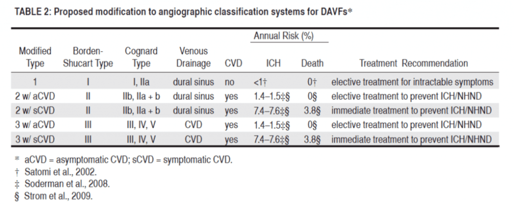 Classification Systems2